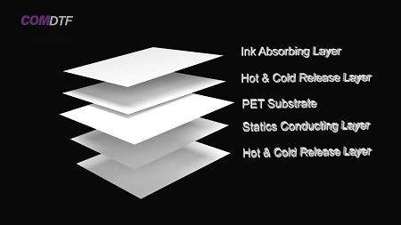 Eco Freen DTF Film Eco Freen DTF Film