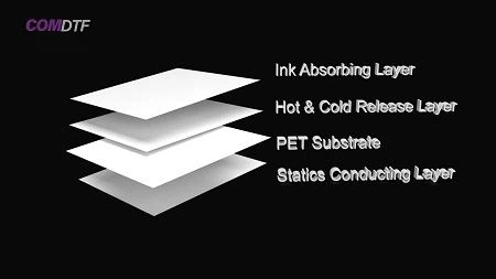 DTF Film Trailer DTF Film Trailer